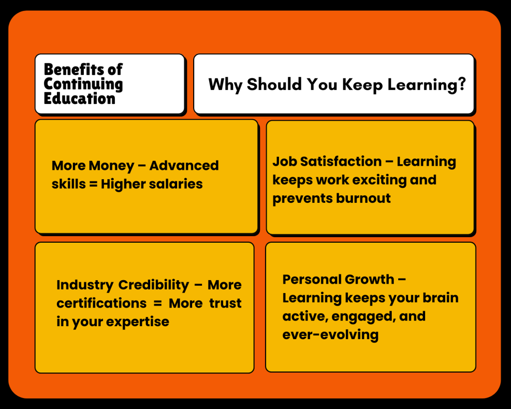 benefits of continuing education