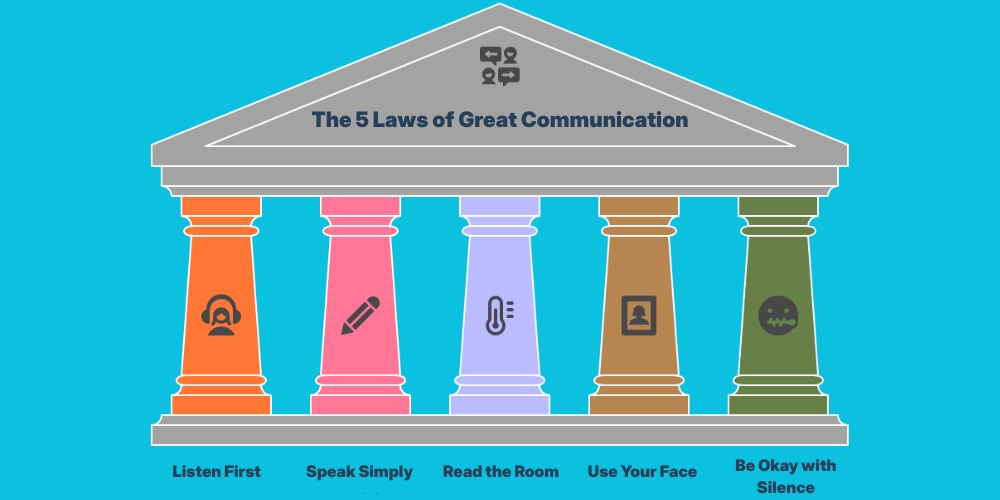 how can I develop my communication skills