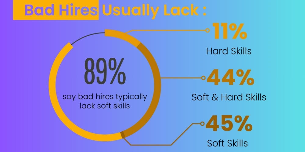 Skills to Develop at Work