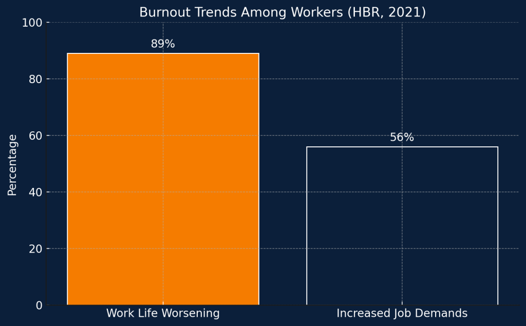 worker's burnout trends