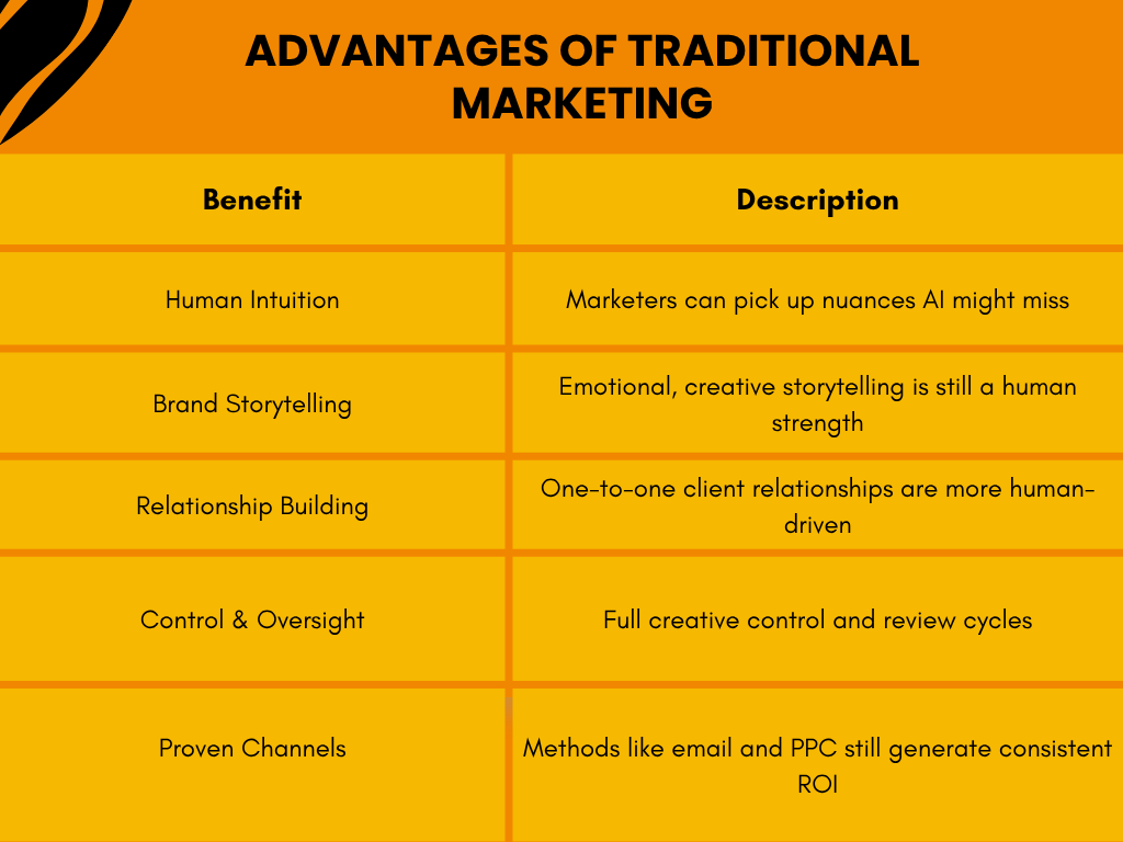 advantages of traditional marketing