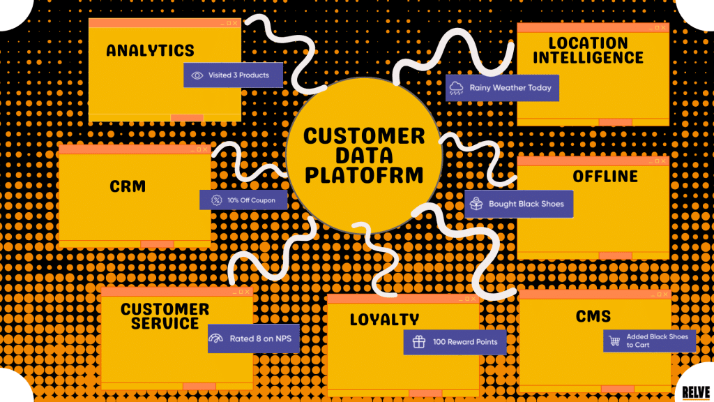 customer data platform