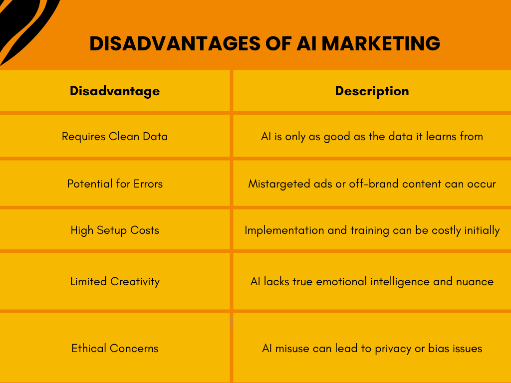 disadvantages of AI marketing