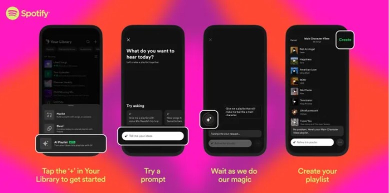 Spotify AI Marketing success story